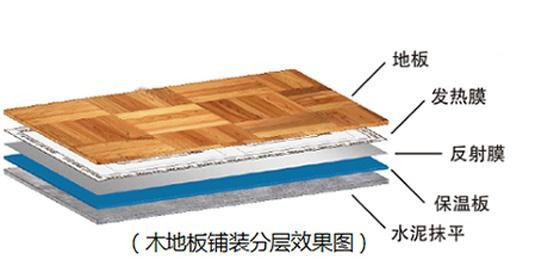 石墨烯地暖瓷磚品牌一覽