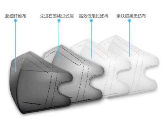 石墨烯口罩 有效使用時長超48小時