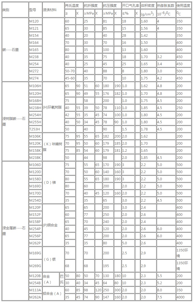 石墨材質(zhì)分析